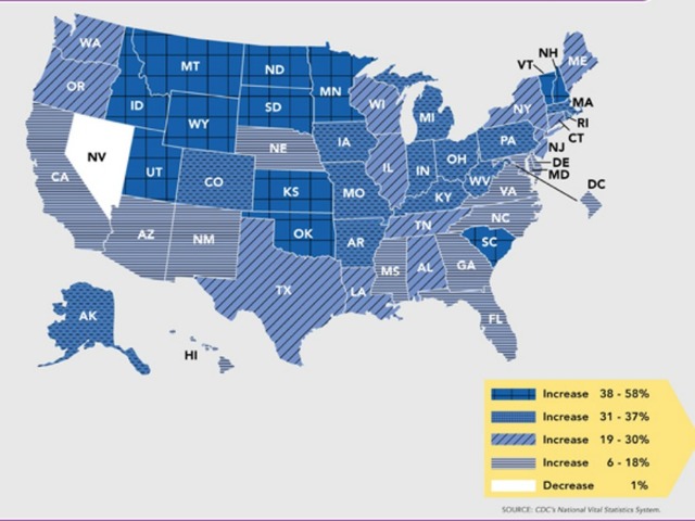 CDC: Suicide rates have increased by 25% since 1999